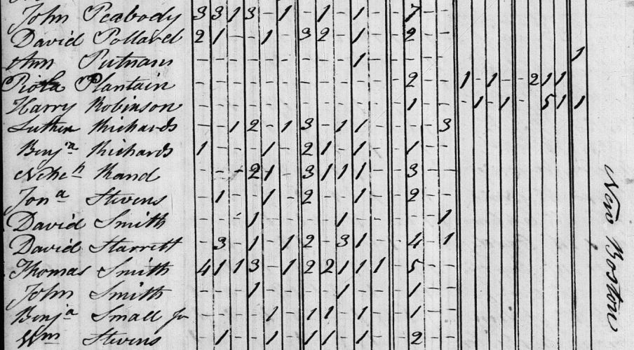 1820 census